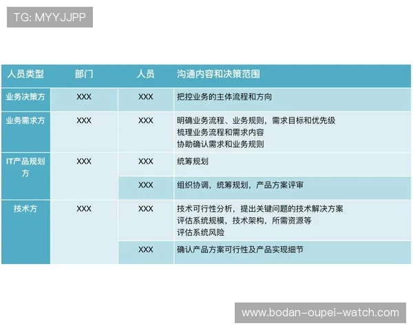 波胆分析大小球平台对比评测避坑防骗指南